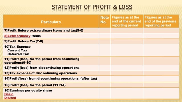revised schedule vi statement of profit and loss