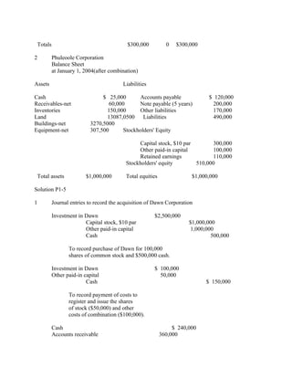 Totals                                   $300,000           0   $300,000

2         Phuleoole Corporation
          Balance Sheet
          at January 1, 2004(after combination)

Assets                                  Liabilities

Cash                            $ 25,000       Accounts payable               $ 120,000
Receivables-net                    60,000      Note payable (5 years)           200,000
Inventories                       150,000      Other liabilities                170,000
Land                              13087,0500     Liabilities                    490,000
Buildings-net              3270,5000
Equipment-net              307,500       Stockholders' Equity

                                               Capital stock, $10 par        300,000
                                               Other paid-in capital         100,000
                                               Retained earnings             110,000
                                          Stockholders' equity        510,000

 Total assets            $1,000,000       Total equities               $1,000,000

Solution P1-5

1         Journal entries to record the acquisition of Dawn Corporation

          Investment in Dawn                          $2,500,000
                        Capital stock, $10 par                        $1,000,000
                        Other paid-in capital                          1,000,000
                        Cash                                                   500,000

                 To record purchase of Dawn for 100,000
                 shares of common stock and $500,000 cash.

          Investment in Dawn                          $ 100,000
          Other paid-in capital                         50,000
                         Cash                                               $ 150,000

                 To record payment of costs to
                 register and issue the shares
                 of stock ($50,000) and other
                 costs of combination ($100,000).

          Cash                                                  $ 240,000
          Accounts receivable                              360,000
 