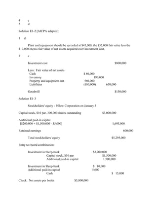 4       c
5       d

Solution E1-2 [AICPA adapted]

1   d

       Plant and equipment should be recorded at $45,000, the $55,000 fair value less the
$10,000 excess fair value of net assets acquired over investment cost.

2       c

        Investment cost                                                     $800,000

        Less: Fair value of net assets
         Cash                                        $ 80,000
         Inventory                                           190,000
         Property and equipment-net                   560,000
         Liabilities                                 (180,000)       650,000

        Goodwill                                                            $150,000

Solution E1-3

        Stockholders' equity - Pillow Corporation on January 3

Capital stock, $10 par, 300,000 shares outstanding                $3,000,000

Additional paid-in capital
 [$200,000 + $1,500,000 - $5,000]                                         1,695,000

Retained earnings                                                                  600,000

        Total stockholders' equity                                        $5,295,000

Entry to record combination:

        Investment in Sleep-bank                           $3,000,000
                      Capital stock, $10 par                      $1,500,000
                      Additional paid-in capital                   1,500,000

        Investment in Sleep-bank                            $ 10,000
        Additional paid-in capital                         5,000
                      Cash                                                $ 15,000

Check: Net assets per books                 $3,800,000
 