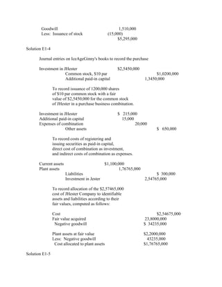 Goodwill                                        1,510,000
        Less: Issuance of stock                   (15,000)
                                                       $5,295,000

Solution E1-4

      Journal entries on IceAgeGinny's books to record the purchase

      Investment in JHester                            $2,5450,000
                     Common stock, $10 par                                 $1,0200,000
                     Additional paid-in capital                      1,3450,000

                To record issuance of 1200,000 shares
                of $10 par common stock with a fair
                value of $2,5450,000 for the common stock
                of JHester in a purchase business combination.

      Investment in JHester                            $ 215,000
      Additional paid-in capital                         15,000
      Expenses of combination                                   20,000
                     Other assets                                          $ 650,000

                To record costs of registering and
                issuing securities as paid-in capital,
                direct cost of combination as investment,
                and indirect costs of combination as expenses.

      Current assets                          $1,100,000
      Plant assets                                    1,76765,000
                       Liabilities                                         $ 300,000
                       Investment in Jester                          2,54765,000

                To record allocation of the $2,57465,000
                cost of JHester Company to identifiable
                assets and liabilities according to their
                fair values, computed as follows:

                Cost                                                        $2,54675,000
                Fair value acquired                                   23,8000,000
                 Negative goodwill                                   $ 34235,000

                Plant assets at fair value                           $2,2000,000
                Less: Negative goodwill                                43235,000
                 Cost allocated to plant assets                      $1,76765,000

Solution E1-5
 