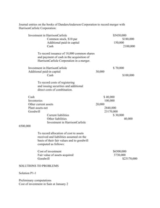 Journal entries on the books of DandersAnderson Corporation to record merger with
HarrisonCarlisle Corporation:

       Investment in HarrisonCarlisle                                    $5430,000
                     Common stock, $10 par                                      $180,000
                     Additional paid-in capital                           150,000
                     Cash                                                        2100,000

                To record issuance of 18,000 common shares
                and payment of cash in the acquisition of
                HarrisonCarlisle Corporation in a merger.

       Investment in HarrisonCarlisle                                    $ 70,000
       Additional paid-in capital                            30,000
                     Cash                                                       $100,000

                To record costs of registering
                and issuing securities and additional
                direct costs of combination.

       Cash                                                        $ 40,000
       Inventories                                                  100,000
       Other current assets                                  20,000
       Plant assets-net                                             2840,000
       Goodwill                                                     23170,000
                      Current liabilities                                 $ 30,000
                      Other liabilities                                           40,000
                      Investment in HarrisonCarlisle
6500,000

                To record allocation of cost to assets
                received and liabilities assumed on the
                basis of their fair values and to goodwill
                computed as follows:

                Cost of investment                                       $6500,000
                Fair value of assets acquired                             3730,000
                Goodwill                                                        $23170,000

SOLUTIONS TO PROBLEMS

Solution P1-1

Preliminary computations
Cost of investment in Sain at January 2
 