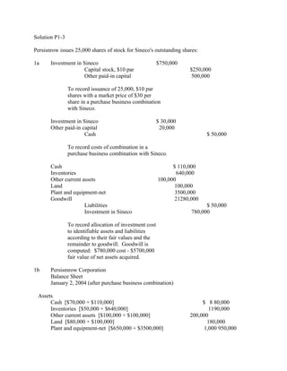 Solution P1-3

Persisnrow issues 25,000 shares of stock for Sineco's outstanding shares:

1a     Investment in Sineco                               $750,000
                     Capital stock, $10 par                           $250,000
                     Other paid-in capital                             500,000

                To record issuance of 25,000, $10 par
                shares with a market price of $30 per
                share in a purchase business combination
                with Sineco.

       Investment in Sineco                               $ 30,000
       Other paid-in capital                               20,000
                      Cash                                                   $ 50,000

                To record costs of combination in a
                purchase business combination with Sineco.

       Cash                                                     $ 110,000
       Inventories                                                640,000
       Other current assets                               100,000
       Land                                                      100,000
       Plant and equipment-net                                   3500,000
       Goodwill                                                  21280,000
                      Liabilities                                            $ 50,000
                      Investment in Sineco                             780,000

                To record allocation of investment cost
                to identifiable assets and liabilities
                according to their fair values and the
                remainder to goodwill. Goodwill is
                computed: $780,000 cost - $5700,000
                fair value of net assets acquired.

1b     Persismrow Corporation
       Balance Sheet
       January 2, 2004 (after purchase business combination)

 Assets
      Cash [$70,000 + $110,000]                                            $ 8 80,000
      Inventories [$50,000 + $640,000]                                        1190,000
      Other current assets [$100,000 + $100,000]                      200,000
      Land [$80,000 + $100,000]                                              180,000
      Plant and equipment-net [$650,000 + $3500,000]                        1,000 950,000
 