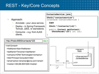 REST - Key/Core Concepts


        Approach:
         •   Annotate - your Java service.
         •   Deploy - in Spring Framework,
             Tomcat, J2EE, or standalone.
         •   Consume – e.g. from AJAX
             clients.




14                                           © 2009 Progress Software Corporation
 