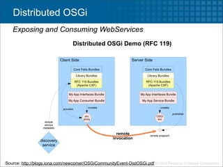 Distributed OSGi
    Exposing and Consuming WebServices
                                         !"#$%"&'$()*+,-"*!(./*0123*4456

                                 (+&"/A%!&'"                               !"#$"#%!&'"

                                             ()#"%*"+&,%-./'+"0                   ()#"%*"+&,%-./'+"0

                                              1&2#3#4%-./'+"0                      1&2#3#4%-./'+"0
                                             5*(%667%-./'+"0                      5*(%667%-./'+"0
                                              89:3;<"%(=*>                         89:3;<"%(=*>

                                      ?4%9::%@/A"#B3;"0%-./'+"                 ?4%9::%@/A"#B3;"0%-./'+"

                                      ?4%9::%()/0.E"#%-./'+"                    ?4%9::%!"#$&;"%-./'+"

                                                       +02.3#&                               !"#$%#&
                                  '".2+1#&
                                                                                                       '()*+&,#&
                                                     0$;                                  C!D&
                                                    :#),4                                  0$;
                       "#-.%#
                       &#"2+!#
                      -#%$1$%$

                                                                    %(./$(           "#-.%#/#01'.+0%
                                                                  "78/9:$"/7
                  '&0;)$"#4
                   0"#$&;"
                  !                                                 !


 Source: http://blogs.iona.com/newcomer/OSGiCommunityEvent-DistOSGi.pdf © 2009 Progress Software Corporation
20
 