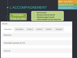 L’ACCOMPAGNEMENT
Mai – Juin 2014
Septembre 2014
D’octobre 2014 à …
Formation
Prise en main
• Gain de temps
• Structure commune des EA
• Valoriser la page d’accueil
• Guider l’étudiant vers les ressources
 