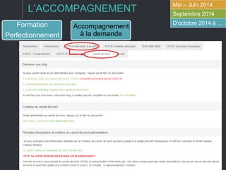 L’ACCOMPAGNEMENT
Mai – Juin 2014
Septembre 2014
D’octobre 2014 à …Formation
Perfectionnement
Accompagnement
à la demande
 