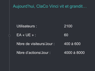 Aujourd’hui, ClaCo Vinci vit et grandit…
Utilisateurs : 2100
EA « UE » : 60
Nbre de visiteurs/Jour : 400 à 600
Nbre d’actions/Jour : 4000 à 8000
 