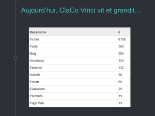 Aujourd’hui, ClaCo Vinci vit et grandit…
 