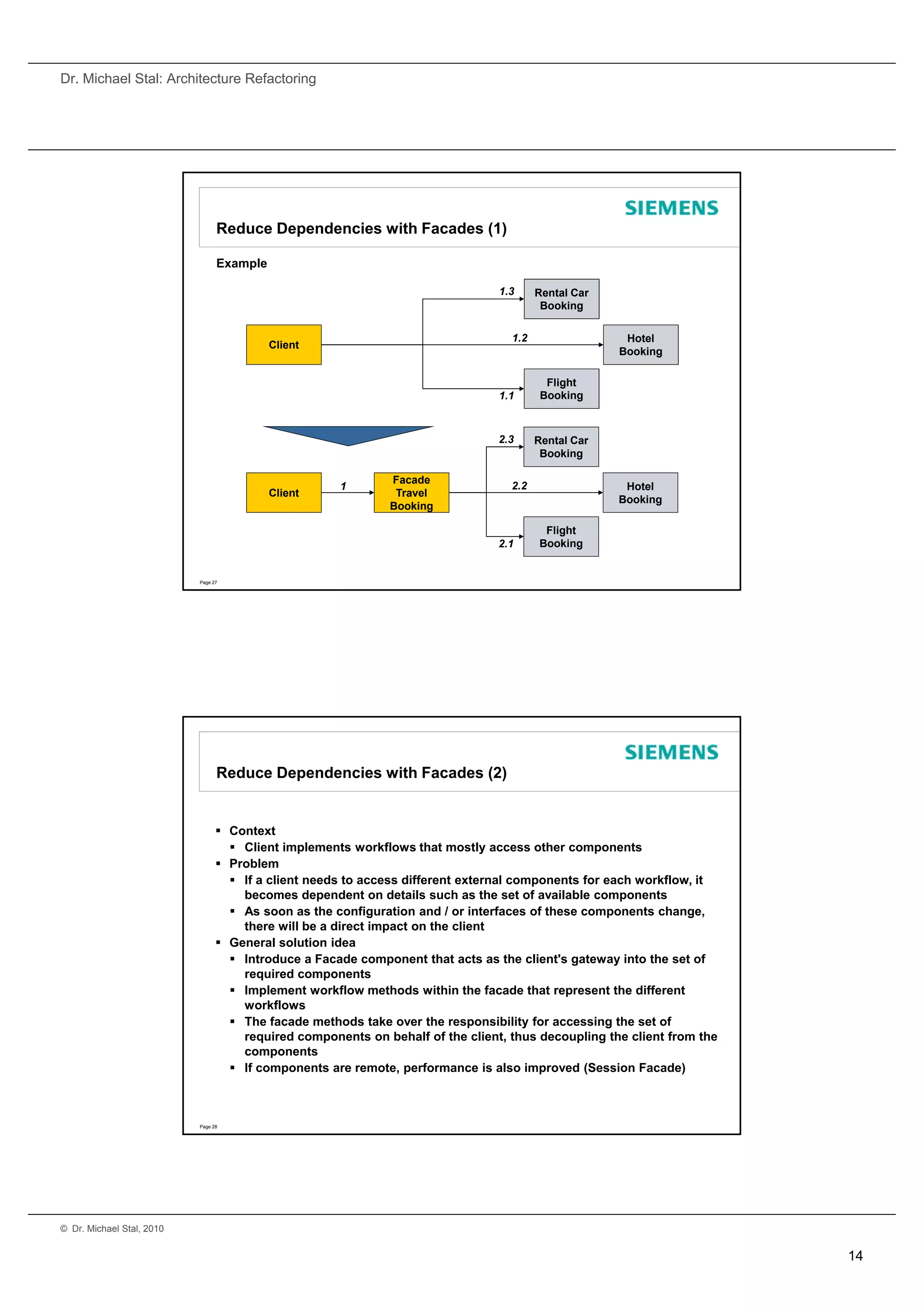 Dr. Michael Stal: Architecture Refactoring




                                 Reduce Dependencies with Facades (1)

                                 Example

                                                                                1.3     Rental Car
                                                                                         Bookingg

                                                                                  1.2                 Hotel
                                           Client
                                                                                                     Booking

                                                                                          Flight
                                                                                1.1      Booking



                                                                                2.3     Rental Car
                                                                                         Booking
                                                                                         B ki

                                                              Facade
                                                     1                            2.2                 Hotel
                                           Client              Travel
                                                                                                     Booking
                                                              Booking

                                                                                         Flight
                                                                                2.1     Booking


                           Page 27




                                 Reduce Dependencies with Facades (2)


                                  Context
                                    Client implements workflows that mostly access other components
                                  Problem
                                    If a client needs to access different external components for each workflow, it
                                     becomes dependent on details such as the set of available components
                                    As soon as the configuration and / or interfaces of these components change,
                                     there will be a direct impact on the client
                                  General solution idea
                                    Introduce a Facade component that acts as the client's gateway into the set of
                                     required components
                                    Implement workflow methods within the facade that represent the different
                                        p                                                   p
                                     workflows
                                    The facade methods take over the responsibility for accessing the set of
                                     required components on behalf of the client, thus decoupling the client from the
                                     components
                                    If components are remote, performance is also improved (Session Facade)



                           Page 28




© Dr. Michael Stal, 2010


                                                                                                                        14
 
