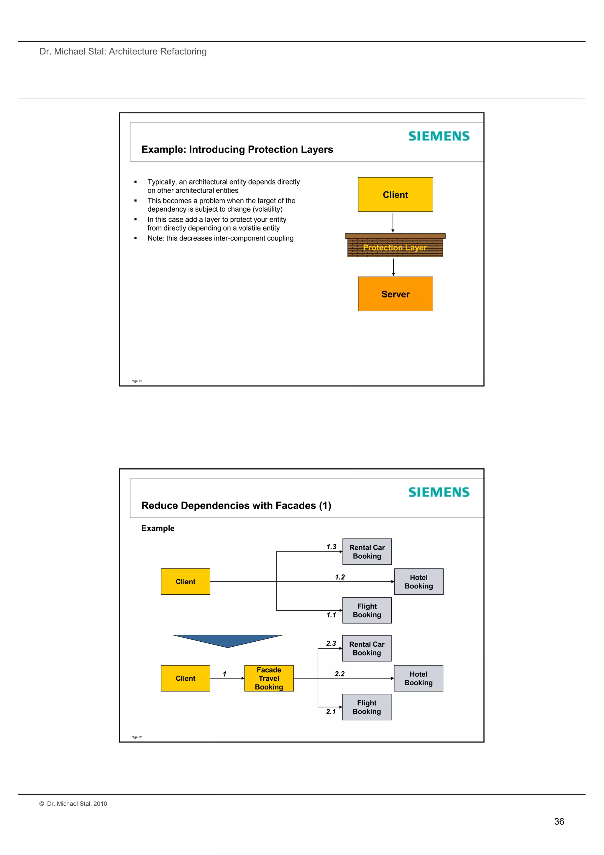 Dr. Michael Stal: Architecture Refactoring




                                 Example: Introducing Protection Layers


                                    Typically, an architectural entity depends directly
                                     on other architectural entities
                                                                                                              Client
                                    This becomes a problem when the target of the
                                                      p                     g
                                     dependency is subject to change (volatility)
                                    In this case add a layer to protect your entity
                                     from directly depending on a volatile entity
                                    Note: this decreases inter-component coupling
                                                                                                      Protection Layer




                                                                                                              Server




                           Page 71




                                 Reduce Dependencies with Facades (1)

                                 Example

                                                                                           1.3     Rental Car
                                                                                                    Bookingg

                                                                                             1.2                    Hotel
                                              Client
                                                                                                                   Booking

                                                                                                     Flight
                                                                                           1.1      Booking



                                                                                           2.3     Rental Car
                                                                                                    Booking
                                                                                                    B ki

                                                                        Facade
                                                              1                              2.2                    Hotel
                                              Client                     Travel
                                                                                                                   Booking
                                                                        Booking

                                                                                                    Flight
                                                                                           2.1     Booking


                           Page 72




© Dr. Michael Stal, 2010


                                                                                                                             36
 