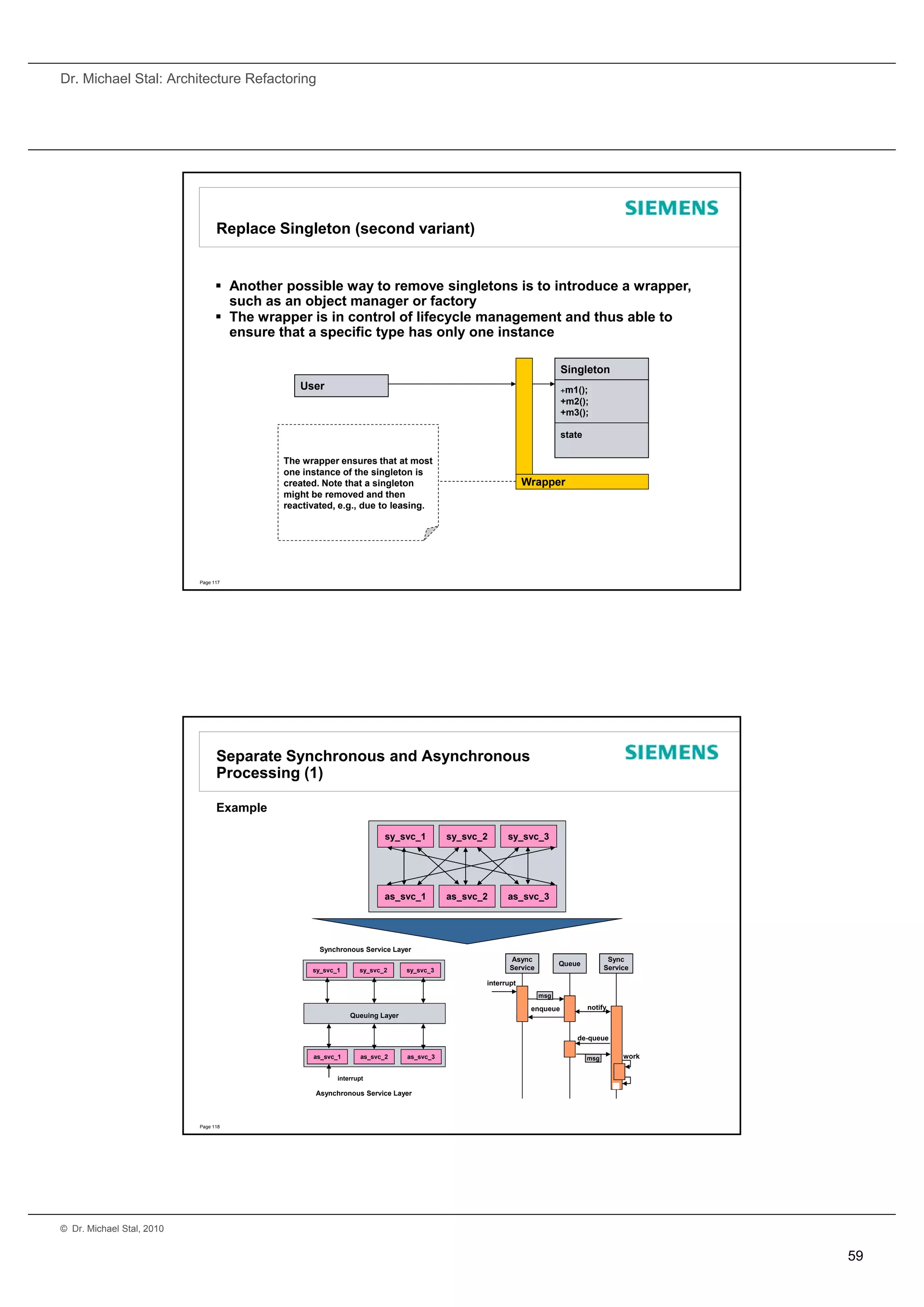Dr. Michael Stal: Architecture Refactoring




                                 Replace Singleton (second variant)


                                  Another possible way to remove singletons is to introduce a wrapper,
                                   such as an object manager or factory
                                  The wrapper is in control of lifecycle management and thus able to
                                                               f f
                                   ensure that a specific type has only one instance

                                                                                                                     Singleton
                                              User                                                                   +m1();
                                                                                                                     +m2();
                                                                                                                     +m3();

                                                                                                                     state

                                           The wrapper ensures that at most
                                           one instance of the singleton is
                                           created. Note that a singleton                                 Wrapper
                                           might be removed and then
                                           reactivated, e.g., due to leasing.




                           Page 117




                                 Separate Synchronous and Asynchronous
                                 Processing (1)

                                 Example

                                                                       sy_svc_1        sy_svc_2     sy_svc_3




                                                                       as_svc_1        as_svc_2     as_svc_3




                                                   Synchronous Service Layer
                                                                                                     Async                          Sync
                                                                                                                     Queue
                                                 sy_svc_1      sy_svc_2     sy_svc_3                 Service                       Service

                                                                                              interrupt
                                                                                                               msg

                                                                                                           enqueue           notify
                                                            Queuing Layer


                                                                                                                         de-queue

                                                 as_svc_1       as_svc_2    as_svc_3                                         msg        work


                                                        interrupt

                                                  Asynchronous Service Layer



                           Page 118




© Dr. Michael Stal, 2010


                                                                                                                                               59
 