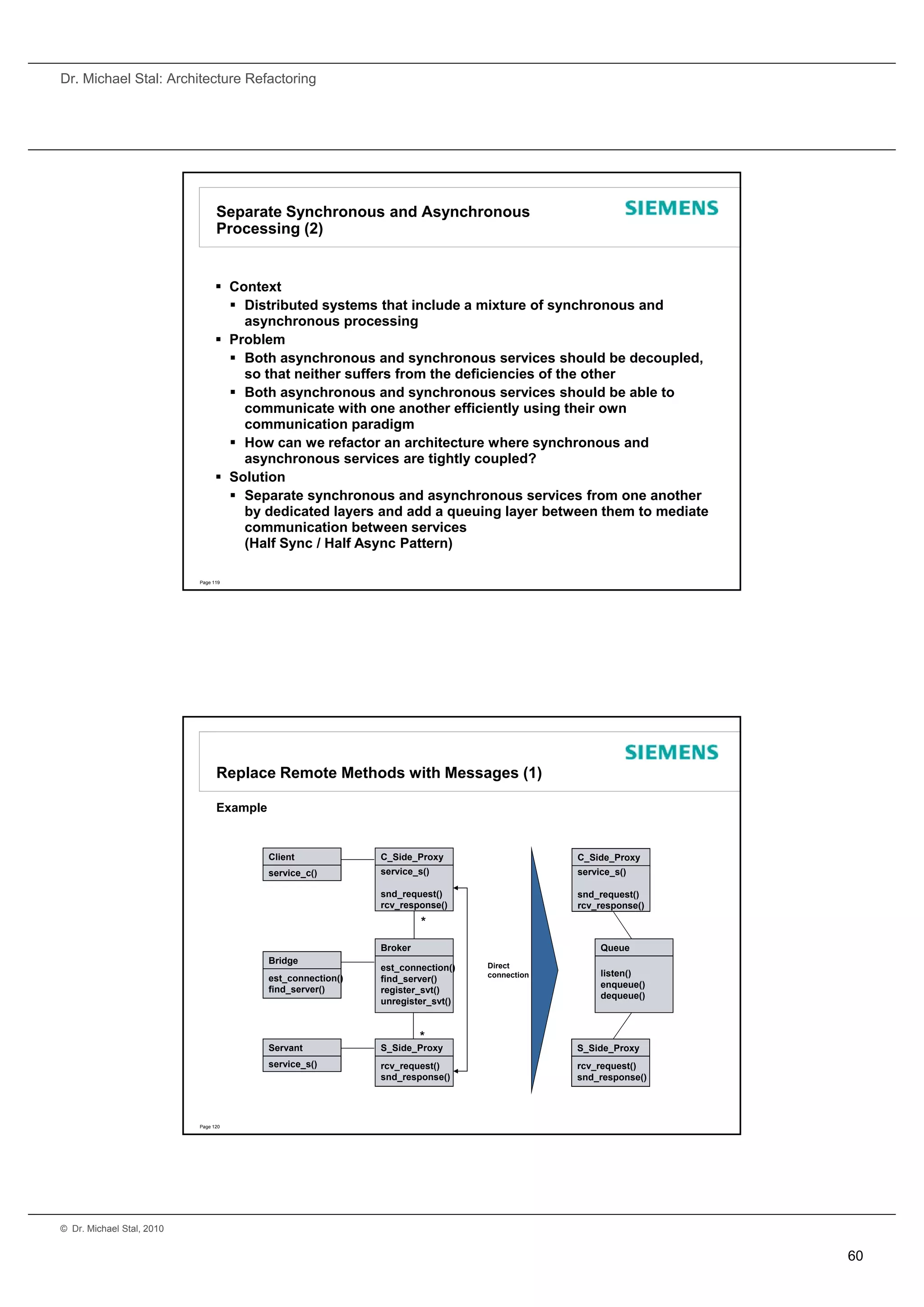 Dr. Michael Stal: Architecture Refactoring




                                 Separate Synchronous and Asynchronous
                                 Processing (2)


                                  Context
                                    Distributed systems that include a mixture of synchronous and
                                                   y                                  y
                                     asynchronous processing
                                  Problem
                                    Both asynchronous and synchronous services should be decoupled,
                                     so that neither suffers from the deficiencies of the other
                                    Both asynchronous and synchronous services should be able to
                                     communicate with one another efficiently using their own
                                     communication paradigm
                                    How can we refactor an architecture where synchronous and
                                     asynchronous services are tightly coupled?
                                  Solution
                                    Separate synchronous and asynchronous services from one another
                                     by dedicated layers and add a queuing layer between them to mediate
                                     communication between services
                                     (Half Sync / Half Async Pattern)

                           Page 119




                                 Replace Remote Methods with Messages (1)

                                 Example


                                           Client             C_Side_Proxy
                                                              C Side Proxy                    C_Side_Proxy
                                                                                              C Side Pro
                                           service_c()        service_s()                     service_s()

                                                              snd_request()                   snd_request()
                                                              rcv_response()                  rcv_response()
                                                                       *

                                                              Broker                               Queue
                                           Bridge                                Direct
                                                              est_connection()
                                                                                 connection        listen()
                                           est_connection()   find_server()
                                                                                                   enqueue()
                                           find_server()      register_svt()
                                                                                                   dequeue()
                                                              unregister_svt()


                                                                       *
                                           Servant            S_Side_Proxy                    S_Side_Proxy
                                           service_s()        rcv_request()                   rcv_request()
                                                              snd_response()                  snd_response()




                           Page 120




© Dr. Michael Stal, 2010


                                                                                                               60
 