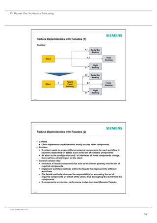 Dr. Michael Stal: Architecture Refactoring




                                 Reduce Dependencies with Facades (1)

                                 Example

                                                                                1.3     Rental Car
                                                                                         Bookingg

                                                                                  1.2                 Hotel
                                           Client
                                                                                                     Booking

                                                                                          Flight
                                                                                1.1      Booking



                                                                                2.3     Rental Car
                                                                                         Booking
                                                                                         B ki

                                                              Facade
                                                     1                            2.2                 Hotel
                                           Client              Travel
                                                                                                     Booking
                                                              Booking

                                                                                         Flight
                                                                                2.1     Booking


                           Page 27




                                 Reduce Dependencies with Facades (2)


                                  Context
                                    Client implements workflows that mostly access other components
                                  Problem
                                    If a client needs to access different external components for each workflow, it
                                     becomes dependent on details such as the set of available components
                                    As soon as the configuration and / or interfaces of these components change,
                                     there will be a direct impact on the client
                                  General solution idea
                                    Introduce a Facade component that acts as the client's gateway into the set of
                                     required components
                                    Implement workflow methods within the facade that represent the different
                                        p                                                   p
                                     workflows
                                    The facade methods take over the responsibility for accessing the set of
                                     required components on behalf of the client, thus decoupling the client from the
                                     components
                                    If components are remote, performance is also improved (Session Facade)



                           Page 28




© Dr. Michael Stal, 2010


                                                                                                                        14
 