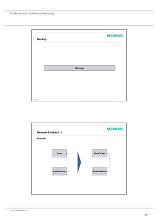 Dr. Michael Stal: Architecture Refactoring




                                 Backup




                                                           Backup




                           Page 53




                                 Rename Entities (1)

                                 Example




                                                Comp                ShareTicker




                                             AnotherComp            ShareObserver




                           Page 54




© Dr. Michael Stal, 2010


                                                                                    27
 