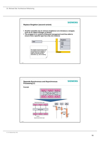 Dr. Michael Stal: Architecture Refactoring




                                 Replace Singleton (second variant)


                                  Another possible way to remove singletons is to introduce a wrapper,
                                   such as an object manager or factory
                                  The wrapper is in control of lifecycle management and thus able to
                                                               f f
                                   ensure that a specific type has only one instance

                                                                                                                     Singleton
                                              User                                                                   +m1();
                                                                                                                     +m2();
                                                                                                                     +m3();

                                                                                                                     state

                                           The wrapper ensures that at most
                                           one instance of the singleton is
                                           created. Note that a singleton                                 Wrapper
                                           might be removed and then
                                           reactivated, e.g., due to leasing.




                           Page 117




                                 Separate Synchronous and Asynchronous
                                 Processing (1)

                                 Example

                                                                       sy_svc_1        sy_svc_2     sy_svc_3




                                                                       as_svc_1        as_svc_2     as_svc_3




                                                   Synchronous Service Layer
                                                                                                     Async                          Sync
                                                                                                                     Queue
                                                 sy_svc_1      sy_svc_2     sy_svc_3                 Service                       Service

                                                                                              interrupt
                                                                                                               msg

                                                                                                           enqueue           notify
                                                            Queuing Layer


                                                                                                                         de-queue

                                                 as_svc_1       as_svc_2    as_svc_3                                         msg        work


                                                        interrupt

                                                  Asynchronous Service Layer



                           Page 118




© Dr. Michael Stal, 2010


                                                                                                                                               59
 