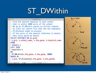 ST_DWithin




Friday, 12 April 13
 