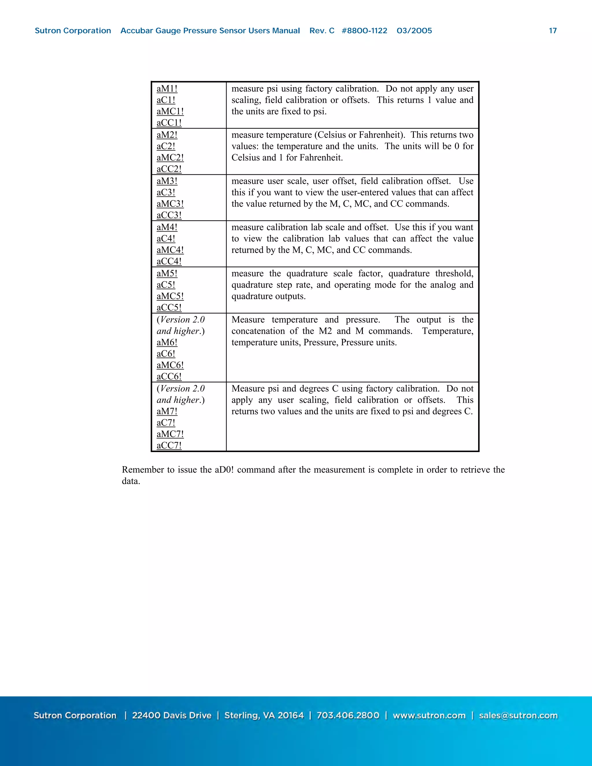 17
aM1!
aC1!
aMC1!
aCC1!
measure psi using factory calibration. Do not apply any user
scaling, field calibration or offsets. This returns 1 value and
the units are fixed to psi.
aM2!
aC2!
aMC2!
aCC2!
measure temperature (Celsius or Fahrenheit). This returns two
values: the temperature and the units. The units will be 0 for
Celsius and 1 for Fahrenheit.
aM3!
aC3!
aMC3!
aCC3!
measure user scale, user offset, field calibration offset. Use
this if you want to view the user-entered values that can affect
the value returned by the M, C, MC, and CC commands.
aM4!
aC4!
aMC4!
aCC4!
measure calibration lab scale and offset. Use this if you want
to view the calibration lab values that can affect the value
returned by the M, C, MC, and CC commands.
aM5!
aC5!
aMC5!
aCC5!
measure the quadrature scale factor, quadrature threshold,
quadrature step rate, and operating mode for the analog and
quadrature outputs.
(Version 2.0
and higher.)
aM6!
aC6!
aMC6!
aCC6!
Measure temperature and pressure. The output is the
concatenation of the M2 and M commands. Temperature,
temperature units, Pressure, Pressure units.
(Version 2.0
and higher.)
aM7!
aC7!
aMC7!
aCC7!
Measure psi and degrees C using factory calibration. Do not
apply any user scaling, field calibration or offsets. This
returns two values and the units are fixed to psi and degrees C.
Remember to issue the aD0! command after the measurement is complete in order to retrieve the
data.
Sutron Corporation Accubar Gauge Pressure Sensor Users Manual Rev. C #8800-1122 03/2005 17
 