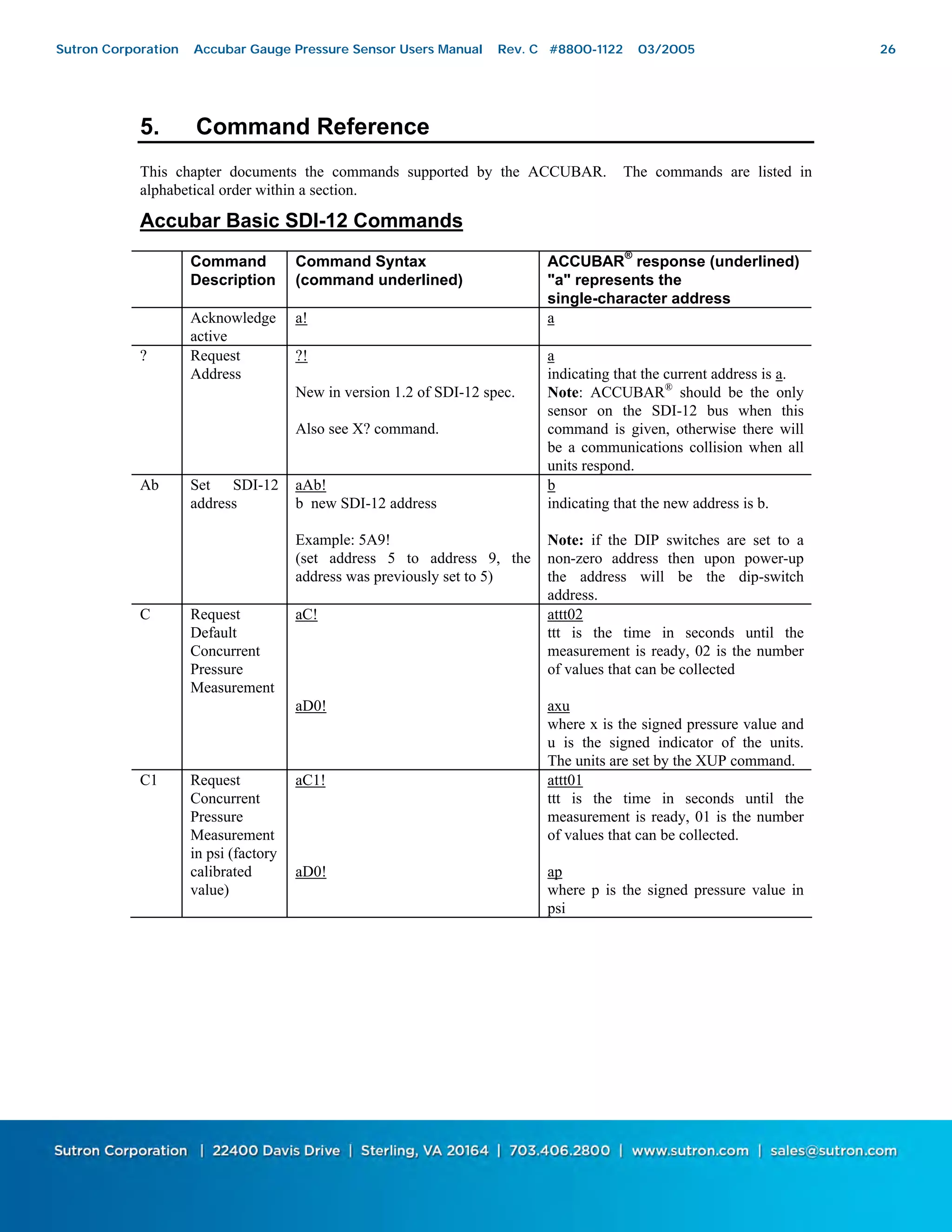 26
5. Command Reference
This chapter documents the commands supported by the ACCUBAR. The commands are listed in
alphabetical order within a section.
Accubar Basic SDI-12 Commands
Command
Description
Command Syntax
(command underlined)
ACCUBAR
®
response (underlined)
"a" represents the
single-character address
Acknowledge
active
a! a
? Request
Address
?!
New in version 1.2 of SDI-12 spec.
Also see X? command.
a
indicating that the current address is a.
Note: ACCUBAR®
should be the only
sensor on the SDI-12 bus when this
command is given, otherwise there will
be a communications collision when all
units respond.
Ab Set SDI-12
address
aAb!
b new SDI-12 address
Example: 5A9!
(set address 5 to address 9, the
address was previously set to 5)
b
indicating that the new address is b.
Note: if the DIP switches are set to a
non-zero address then upon power-up
the address will be the dip-switch
address.
C Request
Default
Concurrent
Pressure
Measurement
aC!
aD0!
attt02
ttt is the time in seconds until the
measurement is ready, 02 is the number
of values that can be collected
axu
where x is the signed pressure value and
u is the signed indicator of the units.
The units are set by the XUP command.
C1 Request
Concurrent
Pressure
Measurement
in psi (factory
calibrated
value)
aC1!
aD0!
attt01
ttt is the time in seconds until the
measurement is ready, 01 is the number
of values that can be collected.
ap
where p is the signed pressure value in
psi
Sutron Corporation Accubar Gauge Pressure Sensor Users Manual Rev. C #8800-1122 03/2005 26
 