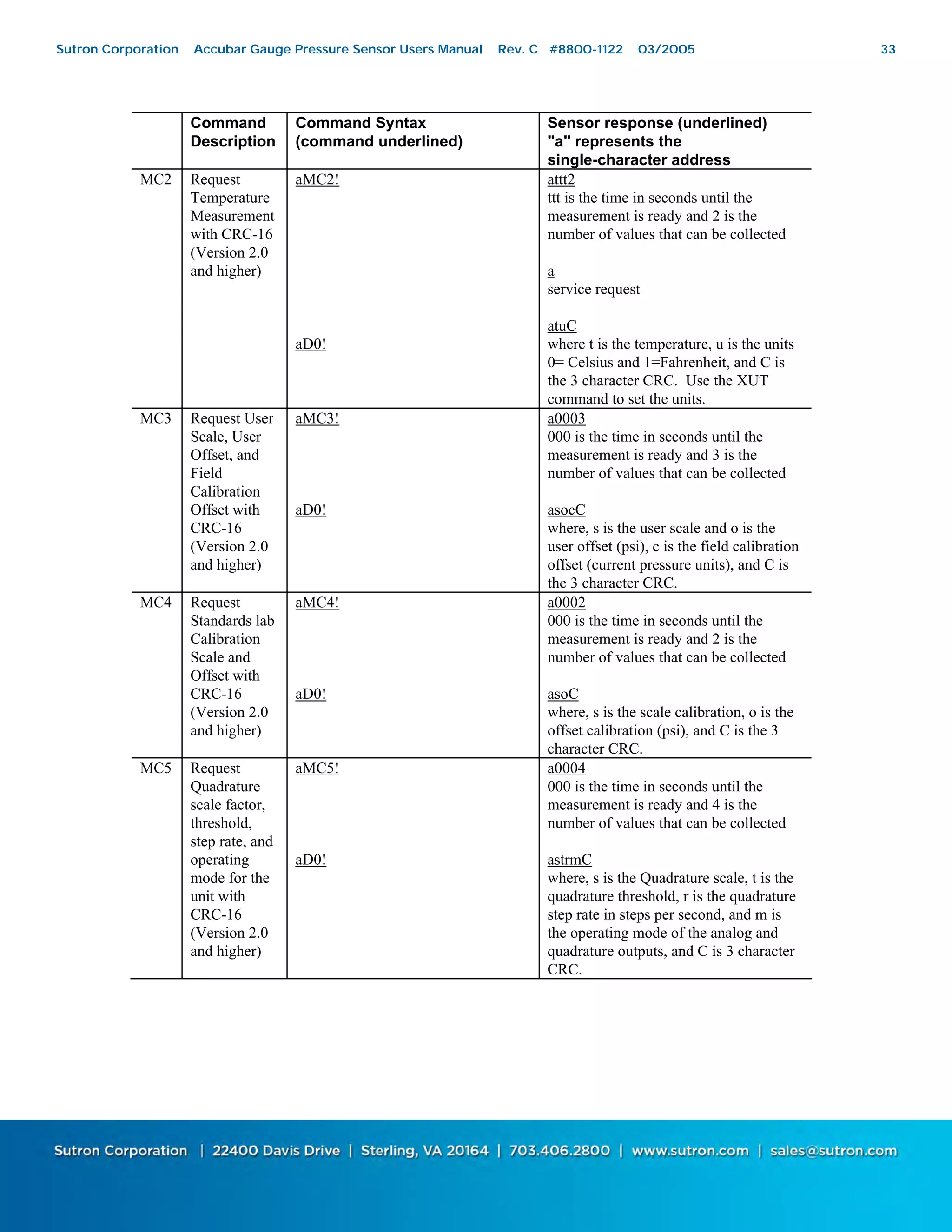 33
Command
Description
Command Syntax
(command underlined)
Sensor response (underlined)
"a" represents the
single-character address
MC2 Request
Temperature
Measurement
with CRC-16
(Version 2.0
and higher)
aMC2!
aD0!
attt2
ttt is the time in seconds until the
measurement is ready and 2 is the
number of values that can be collected
a
service request
atuC
where t is the temperature, u is the units
0= Celsius and 1=Fahrenheit, and C is
the 3 character CRC. Use the XUT
command to set the units.
MC3 Request User
Scale, User
Offset, and
Field
Calibration
Offset with
CRC-16
(Version 2.0
and higher)
aMC3!
aD0!
a0003
000 is the time in seconds until the
measurement is ready and 3 is the
number of values that can be collected
asocC
where, s is the user scale and o is the
user offset (psi), c is the field calibration
offset (current pressure units), and C is
the 3 character CRC.
MC4 Request
Standards lab
Calibration
Scale and
Offset with
CRC-16
(Version 2.0
and higher)
aMC4!
aD0!
a0002
000 is the time in seconds until the
measurement is ready and 2 is the
number of values that can be collected
asoC
where, s is the scale calibration, o is the
offset calibration (psi), and C is the 3
character CRC.
MC5 Request
Quadrature
scale factor,
threshold,
step rate, and
operating
mode for the
unit with
CRC-16
(Version 2.0
and higher)
aMC5!
aD0!
a0004
000 is the time in seconds until the
measurement is ready and 4 is the
number of values that can be collected
astrmC
where, s is the Quadrature scale, t is the
quadrature threshold, r is the quadrature
step rate in steps per second, and m is
the operating mode of the analog and
quadrature outputs, and C is 3 character
CRC.
Sutron Corporation Accubar Gauge Pressure Sensor Users Manual Rev. C #8800-1122 03/2005 33
 