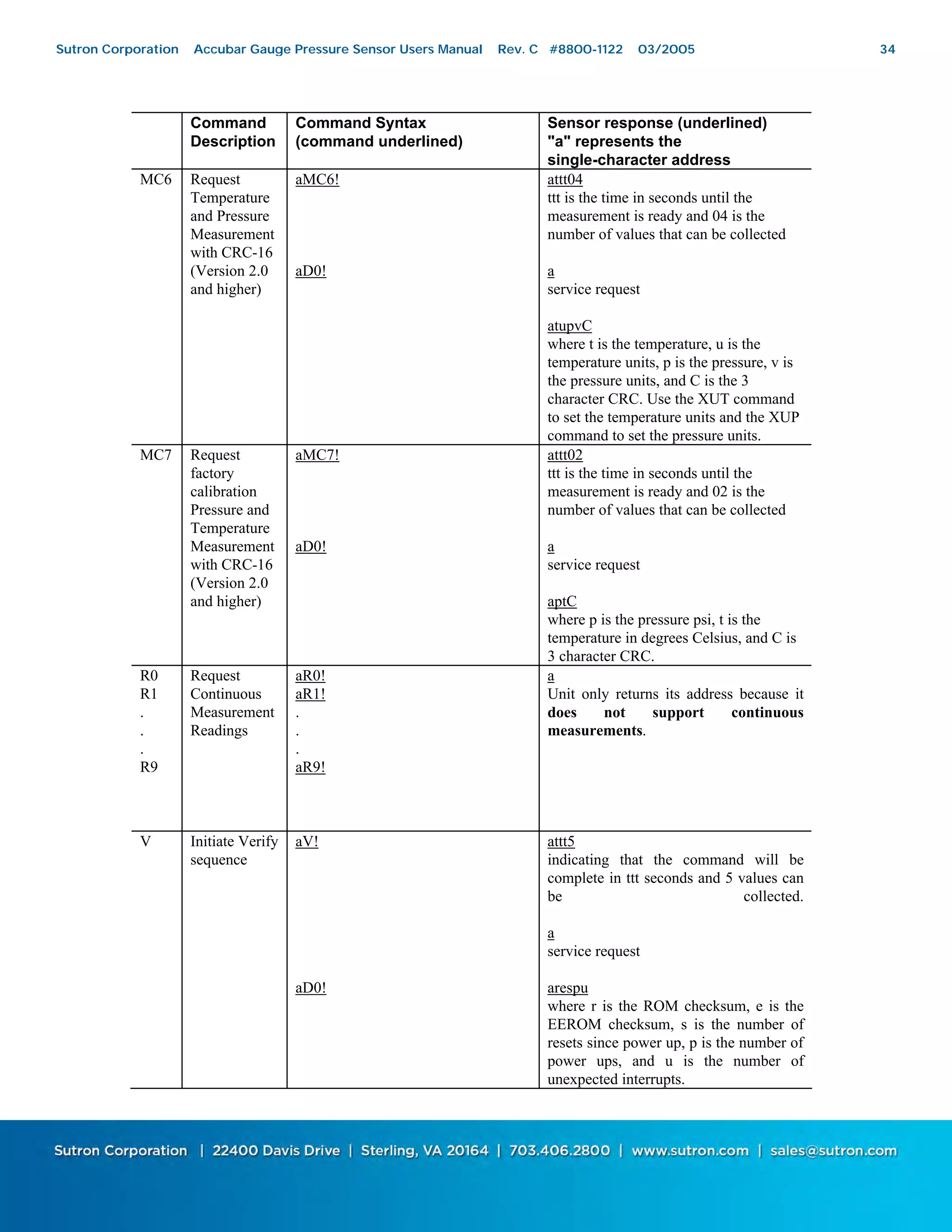 34
Command
Description
Command Syntax
(command underlined)
Sensor response (underlined)
"a" represents the
single-character address
MC6 Request
Temperature
and Pressure
Measurement
with CRC-16
(Version 2.0
and higher)
aMC6!
aD0!
attt04
ttt is the time in seconds until the
measurement is ready and 04 is the
number of values that can be collected
a
service request
atupvC
where t is the temperature, u is the
temperature units, p is the pressure, v is
the pressure units, and C is the 3
character CRC. Use the XUT command
to set the temperature units and the XUP
command to set the pressure units.
MC7 Request
factory
calibration
Pressure and
Temperature
Measurement
with CRC-16
(Version 2.0
and higher)
aMC7!
aD0!
attt02
ttt is the time in seconds until the
measurement is ready and 02 is the
number of values that can be collected
a
service request
aptC
where p is the pressure psi, t is the
temperature in degrees Celsius, and C is
3 character CRC.
R0
R1
.
.
.
R9
Request
Continuous
Measurement
Readings
aR0!
aR1!
.
.
.
aR9!
a
Unit only returns its address because it
does not support continuous
measurements.
V Initiate Verify
sequence
aV!
aD0!
attt5
indicating that the command will be
complete in ttt seconds and 5 values can
be collected.
a
service request
arespu
where r is the ROM checksum, e is the
EEROM checksum, s is the number of
resets since power up, p is the number of
power ups, and u is the number of
unexpected interrupts.
Sutron Corporation Accubar Gauge Pressure Sensor Users Manual Rev. C #8800-1122 03/2005 34
 