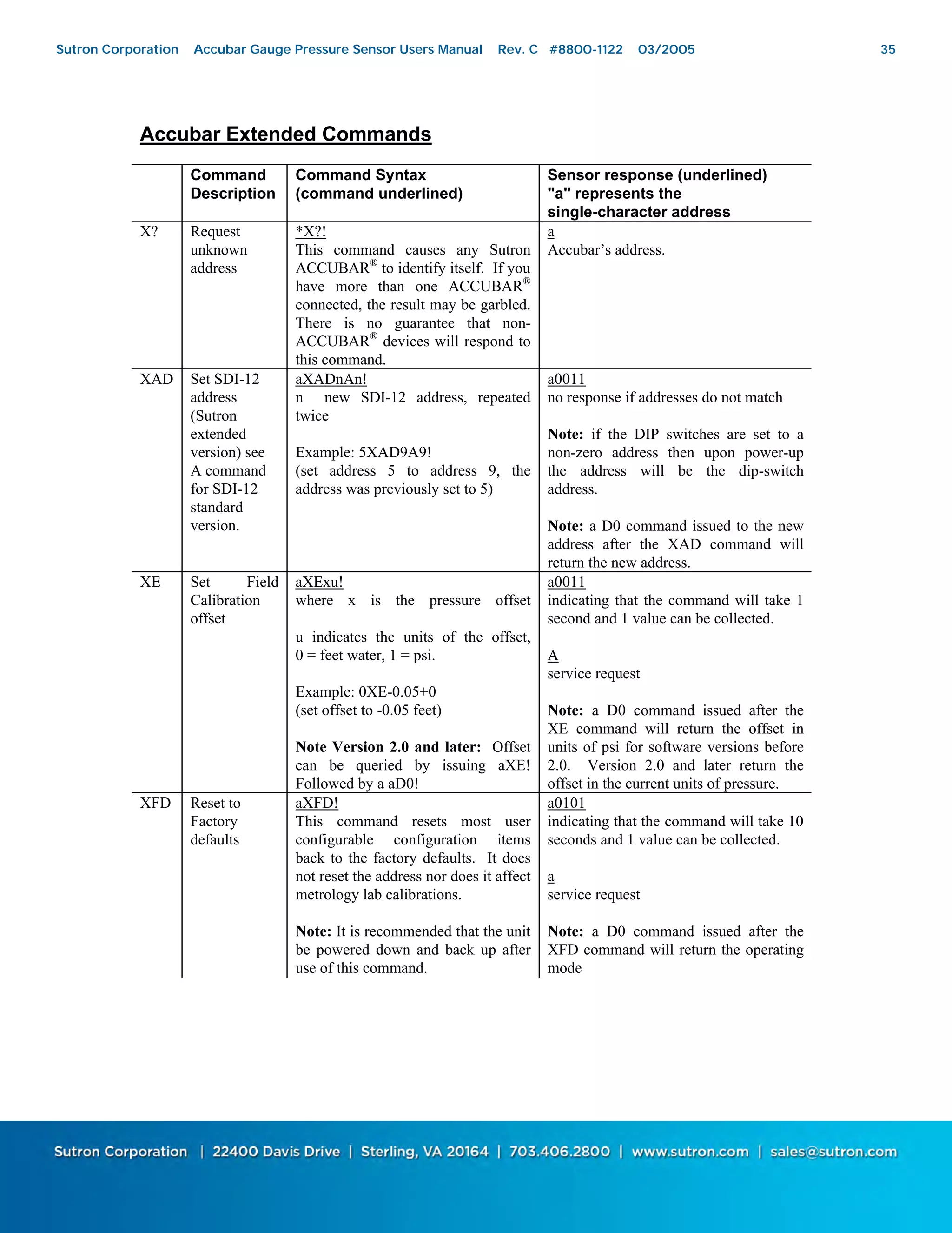 35
Accubar Extended Commands
Command
Description
Command Syntax
(command underlined)
Sensor response (underlined)
"a" represents the
single-character address
X? Request
unknown
address
*X?!
This command causes any Sutron
ACCUBAR®
to identify itself. If you
have more than one ACCUBAR®
connected, the result may be garbled.
There is no guarantee that non-
ACCUBAR®
devices will respond to
this command.
a
Accubar’s address.
XAD Set SDI-12
address
(Sutron
extended
version) see
A command
for SDI-12
standard
version.
aXADnAn!
n new SDI-12 address, repeated
twice
Example: 5XAD9A9!
(set address 5 to address 9, the
address was previously set to 5)
a0011
no response if addresses do not match
Note: if the DIP switches are set to a
non-zero address then upon power-up
the address will be the dip-switch
address.
Note: a D0 command issued to the new
address after the XAD command will
return the new address.
XE Set Field
Calibration
offset
aXExu!
where x is the pressure offset
u indicates the units of the offset,
0 = feet water, 1 = psi.
Example: 0XE-0.05+0
(set offset to -0.05 feet)
Note Version 2.0 and later: Offset
can be queried by issuing aXE!
Followed by a aD0!
a0011
indicating that the command will take 1
second and 1 value can be collected.
A
service request
Note: a D0 command issued after the
XE command will return the offset in
units of psi for software versions before
2.0. Version 2.0 and later return the
offset in the current units of pressure.
XFD Reset to
Factory
defaults
aXFD!
This command resets most user
configurable configuration items
back to the factory defaults. It does
not reset the address nor does it affect
metrology lab calibrations.
Note: It is recommended that the unit
be powered down and back up after
use of this command.
a0101
indicating that the command will take 10
seconds and 1 value can be collected.
a
service request
Note: a D0 command issued after the
XFD command will return the operating
mode
Sutron Corporation Accubar Gauge Pressure Sensor Users Manual Rev. C #8800-1122 03/2005 35
 