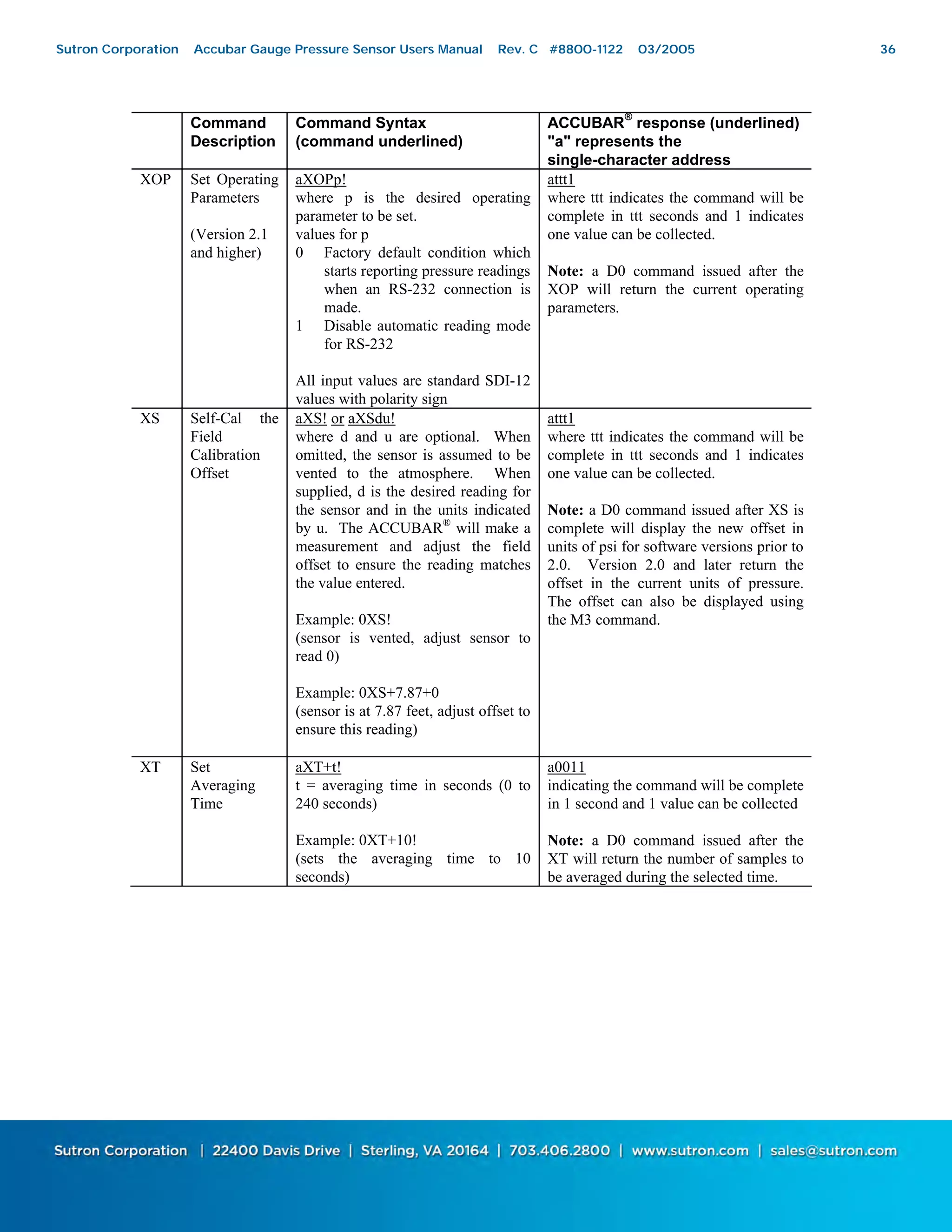 36
Command
Description
Command Syntax
(command underlined)
ACCUBAR
®
response (underlined)
"a" represents the
single-character address
XOP Set Operating
Parameters
(Version 2.1
and higher)
aXOPp!
where p is the desired operating
parameter to be set.
values for p
0 Factory default condition which
starts reporting pressure readings
when an RS-232 connection is
made.
1 Disable automatic reading mode
for RS-232
All input values are standard SDI-12
values with polarity sign
attt1
where ttt indicates the command will be
complete in ttt seconds and 1 indicates
one value can be collected.
Note: a D0 command issued after the
XOP will return the current operating
parameters.
XS Self-Cal the
Field
Calibration
Offset
aXS! or aXSdu!
where d and u are optional. When
omitted, the sensor is assumed to be
vented to the atmosphere. When
supplied, d is the desired reading for
the sensor and in the units indicated
by u. The ACCUBAR®
will make a
measurement and adjust the field
offset to ensure the reading matches
the value entered.
Example: 0XS!
(sensor is vented, adjust sensor to
read 0)
Example: 0XS+7.87+0
(sensor is at 7.87 feet, adjust offset to
ensure this reading)
attt1
where ttt indicates the command will be
complete in ttt seconds and 1 indicates
one value can be collected.
Note: a D0 command issued after XS is
complete will display the new offset in
units of psi for software versions prior to
2.0. Version 2.0 and later return the
offset in the current units of pressure.
The offset can also be displayed using
the M3 command.
XT Set
Averaging
Time
aXT+t!
t = averaging time in seconds (0 to
240 seconds)
Example: 0XT+10!
(sets the averaging time to 10
seconds)
a0011
indicating the command will be complete
in 1 second and 1 value can be collected
Note: a D0 command issued after the
XT will return the number of samples to
be averaged during the selected time.
Sutron Corporation Accubar Gauge Pressure Sensor Users Manual Rev. C #8800-1122 03/2005 36
 