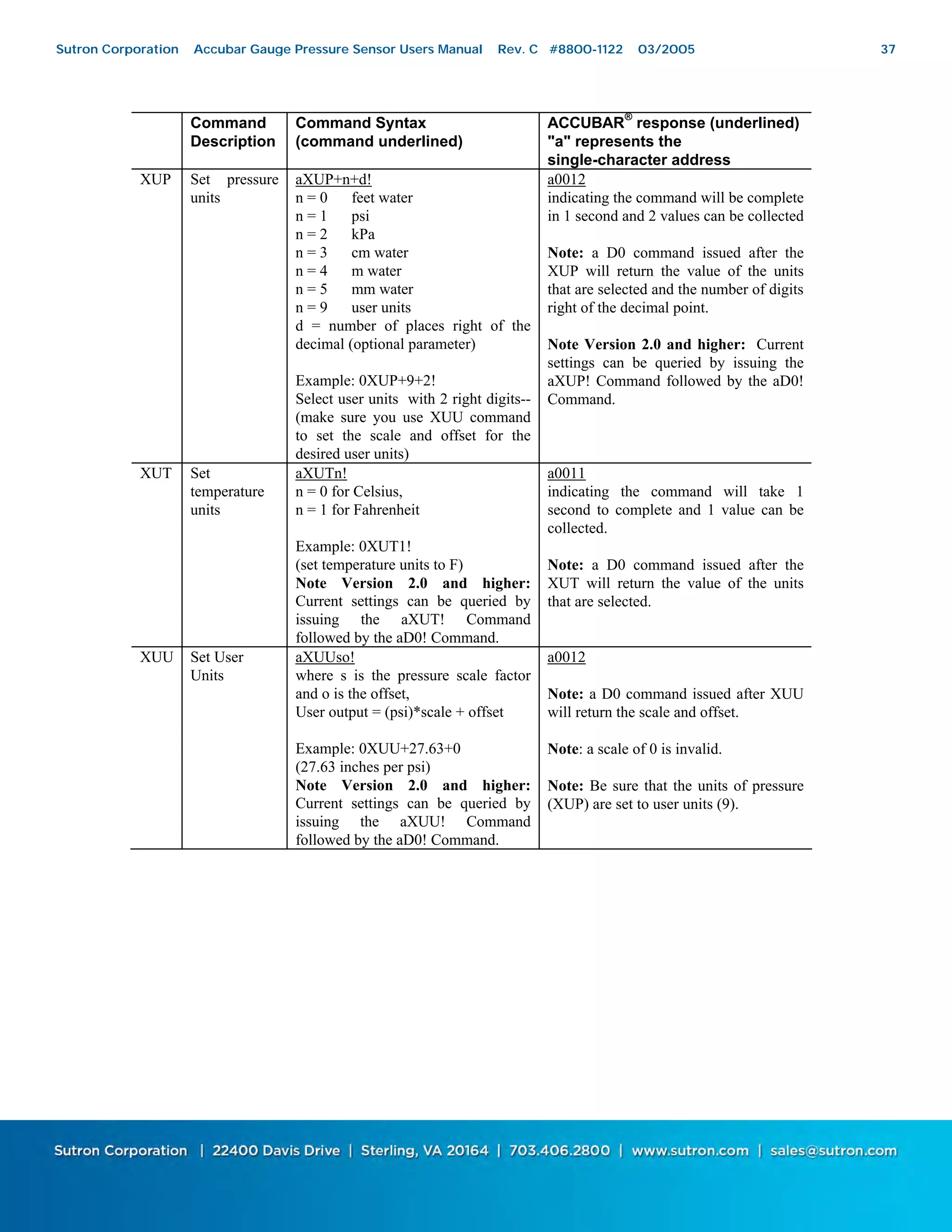 37
Command
Description
Command Syntax
(command underlined)
ACCUBAR
®
response (underlined)
"a" represents the
single-character address
XUP Set pressure
units
aXUP+n+d!
n = 0 feet water
n = 1 psi
n = 2 kPa
n = 3 cm water
n = 4 m water
n = 5 mm water
n = 9 user units
d = number of places right of the
decimal (optional parameter)
Example: 0XUP+9+2!
Select user units with 2 right digits--
(make sure you use XUU command
to set the scale and offset for the
desired user units)
a0012
indicating the command will be complete
in 1 second and 2 values can be collected
Note: a D0 command issued after the
XUP will return the value of the units
that are selected and the number of digits
right of the decimal point.
Note Version 2.0 and higher: Current
settings can be queried by issuing the
aXUP! Command followed by the aD0!
Command.
XUT Set
temperature
units
aXUTn!
n = 0 for Celsius,
n = 1 for Fahrenheit
Example: 0XUT1!
(set temperature units to F)
Note Version 2.0 and higher:
Current settings can be queried by
issuing the aXUT! Command
followed by the aD0! Command.
a0011
indicating the command will take 1
second to complete and 1 value can be
collected.
Note: a D0 command issued after the
XUT will return the value of the units
that are selected.
XUU Set User
Units
aXUUso!
where s is the pressure scale factor
and o is the offset,
User output = (psi)*scale + offset
Example: 0XUU+27.63+0
(27.63 inches per psi)
Note Version 2.0 and higher:
Current settings can be queried by
issuing the aXUU! Command
followed by the aD0! Command.
a0012
Note: a D0 command issued after XUU
will return the scale and offset.
Note: a scale of 0 is invalid.
Note: Be sure that the units of pressure
(XUP) are set to user units (9).
Sutron Corporation Accubar Gauge Pressure Sensor Users Manual Rev. C #8800-1122 03/2005 37
 