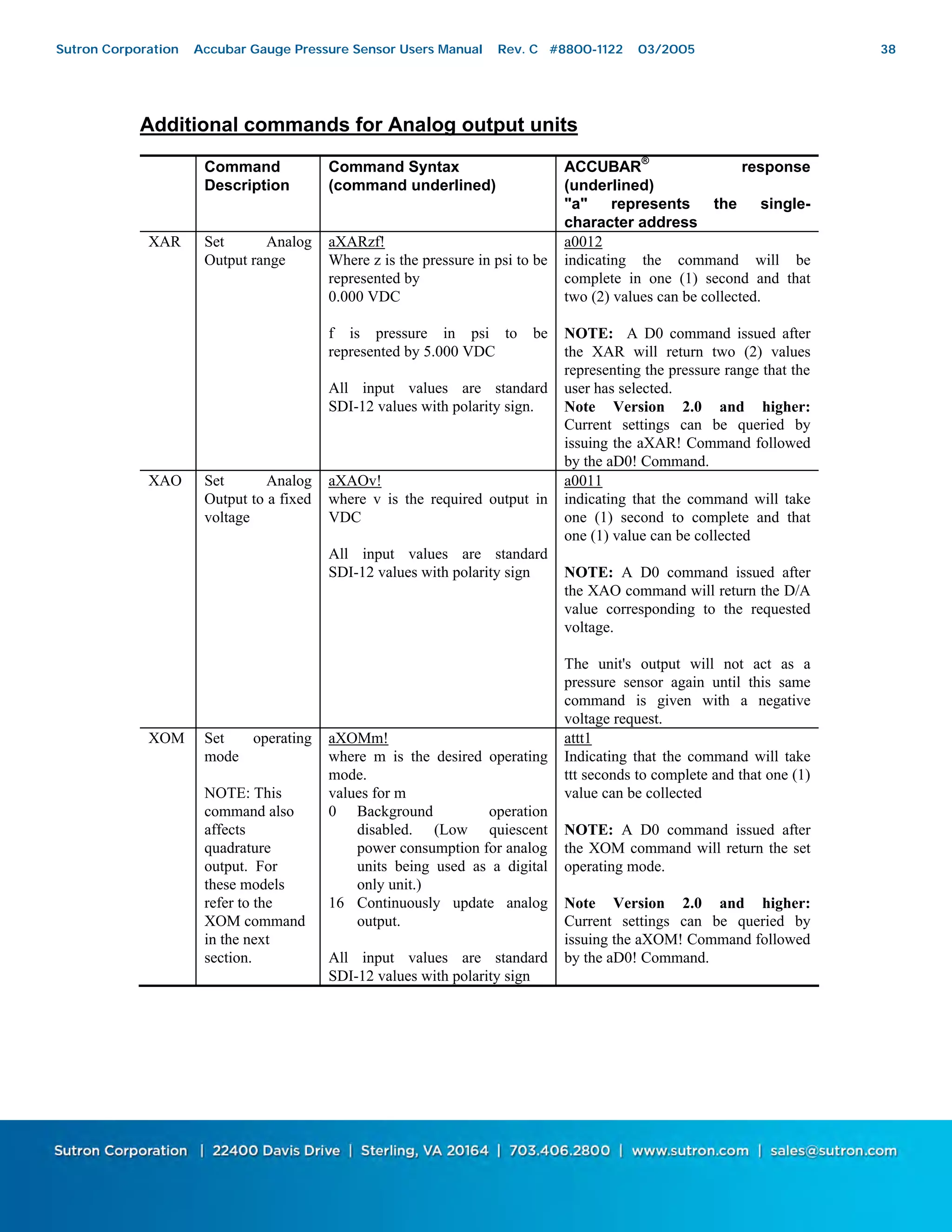 38
Additional commands for Analog output units
Command
Description
Command Syntax
(command underlined)
ACCUBAR
®
response
(underlined)
"a" represents the single-
character address
XAR Set Analog
Output range
aXARzf!
Where z is the pressure in psi to be
represented by
0.000 VDC
f is pressure in psi to be
represented by 5.000 VDC
All input values are standard
SDI-12 values with polarity sign.
a0012
indicating the command will be
complete in one (1) second and that
two (2) values can be collected.
NOTE: A D0 command issued after
the XAR will return two (2) values
representing the pressure range that the
user has selected.
Note Version 2.0 and higher:
Current settings can be queried by
issuing the aXAR! Command followed
by the aD0! Command.
XAO Set Analog
Output to a fixed
voltage
aXAOv!
where v is the required output in
VDC
All input values are standard
SDI-12 values with polarity sign
a0011
indicating that the command will take
one (1) second to complete and that
one (1) value can be collected
NOTE: A D0 command issued after
the XAO command will return the D/A
value corresponding to the requested
voltage.
The unit's output will not act as a
pressure sensor again until this same
command is given with a negative
voltage request.
XOM Set operating
mode
NOTE: This
command also
affects
quadrature
output. For
these models
refer to the
XOM command
in the next
section.
aXOMm!
where m is the desired operating
mode.
values for m
0 Background operation
disabled. (Low quiescent
power consumption for analog
units being used as a digital
only unit.)
16 Continuously update analog
output.
All input values are standard
SDI-12 values with polarity sign
attt1
Indicating that the command will take
ttt seconds to complete and that one (1)
value can be collected
NOTE: A D0 command issued after
the XOM command will return the set
operating mode.
Note Version 2.0 and higher:
Current settings can be queried by
issuing the aXOM! Command followed
by the aD0! Command.
Sutron Corporation Accubar Gauge Pressure Sensor Users Manual Rev. C #8800-1122 03/2005 38
 