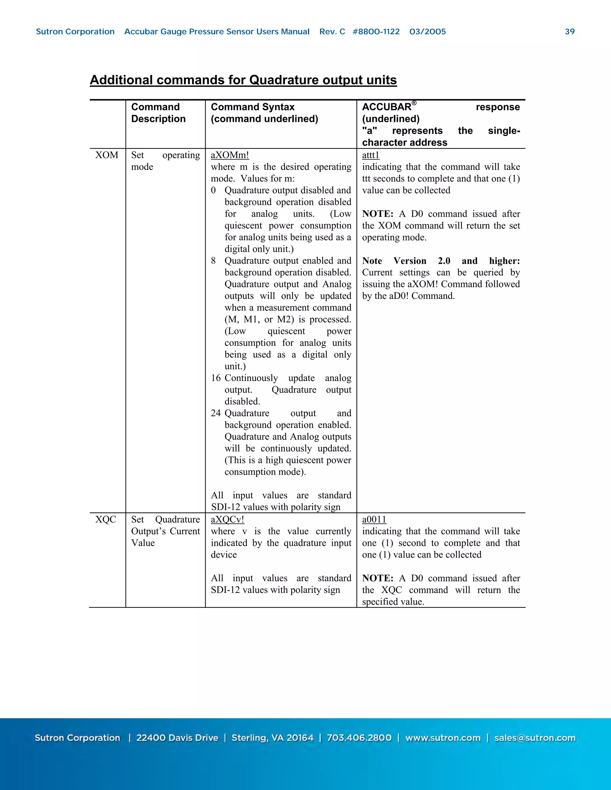 39
Additional commands for Quadrature output units
Command
Description
Command Syntax
(command underlined)
ACCUBAR
®
response
(underlined)
"a" represents the single-
character address
XOM Set operating
mode
aXOMm!
where m is the desired operating
mode. Values for m:
0 Quadrature output disabled and
background operation disabled
for analog units. (Low
quiescent power consumption
for analog units being used as a
digital only unit.)
8 Quadrature output enabled and
background operation disabled.
Quadrature output and Analog
outputs will only be updated
when a measurement command
(M, M1, or M2) is processed.
(Low quiescent power
consumption for analog units
being used as a digital only
unit.)
16 Continuously update analog
output. Quadrature output
disabled.
24 Quadrature output and
background operation enabled.
Quadrature and Analog outputs
will be continuously updated.
(This is a high quiescent power
consumption mode).
All input values are standard
SDI-12 values with polarity sign
attt1
indicating that the command will take
ttt seconds to complete and that one (1)
value can be collected
NOTE: A D0 command issued after
the XOM command will return the set
operating mode.
Note Version 2.0 and higher:
Current settings can be queried by
issuing the aXOM! Command followed
by the aD0! Command.
XQC Set Quadrature
Output’s Current
Value
aXQCv!
where v is the value currently
indicated by the quadrature input
device
All input values are standard
SDI-12 values with polarity sign
a0011
indicating that the command will take
one (1) second to complete and that
one (1) value can be collected
NOTE: A D0 command issued after
the XQC command will return the
specified value.
Sutron Corporation Accubar Gauge Pressure Sensor Users Manual Rev. C #8800-1122 03/2005 39
 