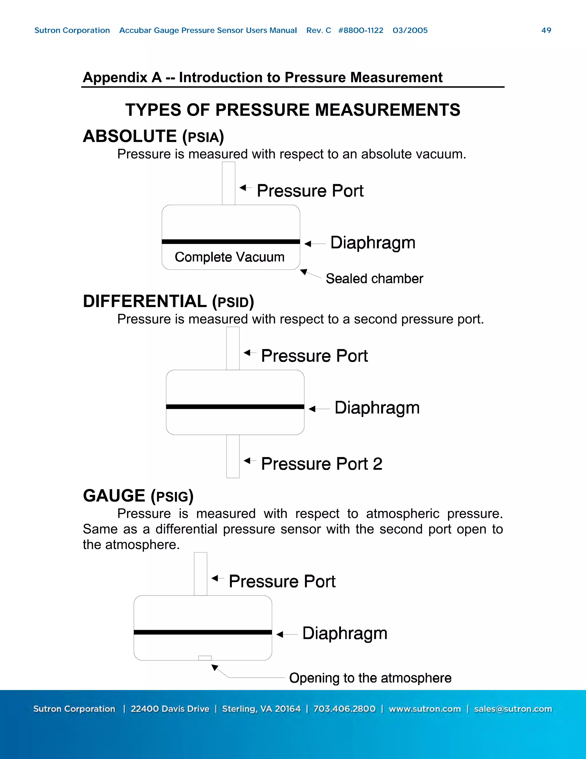 49
Appendix A -- Introduction to Pressure Measurement
TYPES OF PRESSURE MEASUREMENTS
ABSOLUTE (PSIA)
Pressure is measured with respect to an absolute vacuum.
DIFFERENTIAL (PSID)
Pressure is measured with respect to a second pressure port.
GAUGE (PSIG)
Pressure is measured with respect to atmospheric pressure.
Same as a differential pressure sensor with the second port open to
the atmosphere.
Sutron Corporation Accubar Gauge Pressure Sensor Users Manual Rev. C #8800-1122 03/2005 49
 