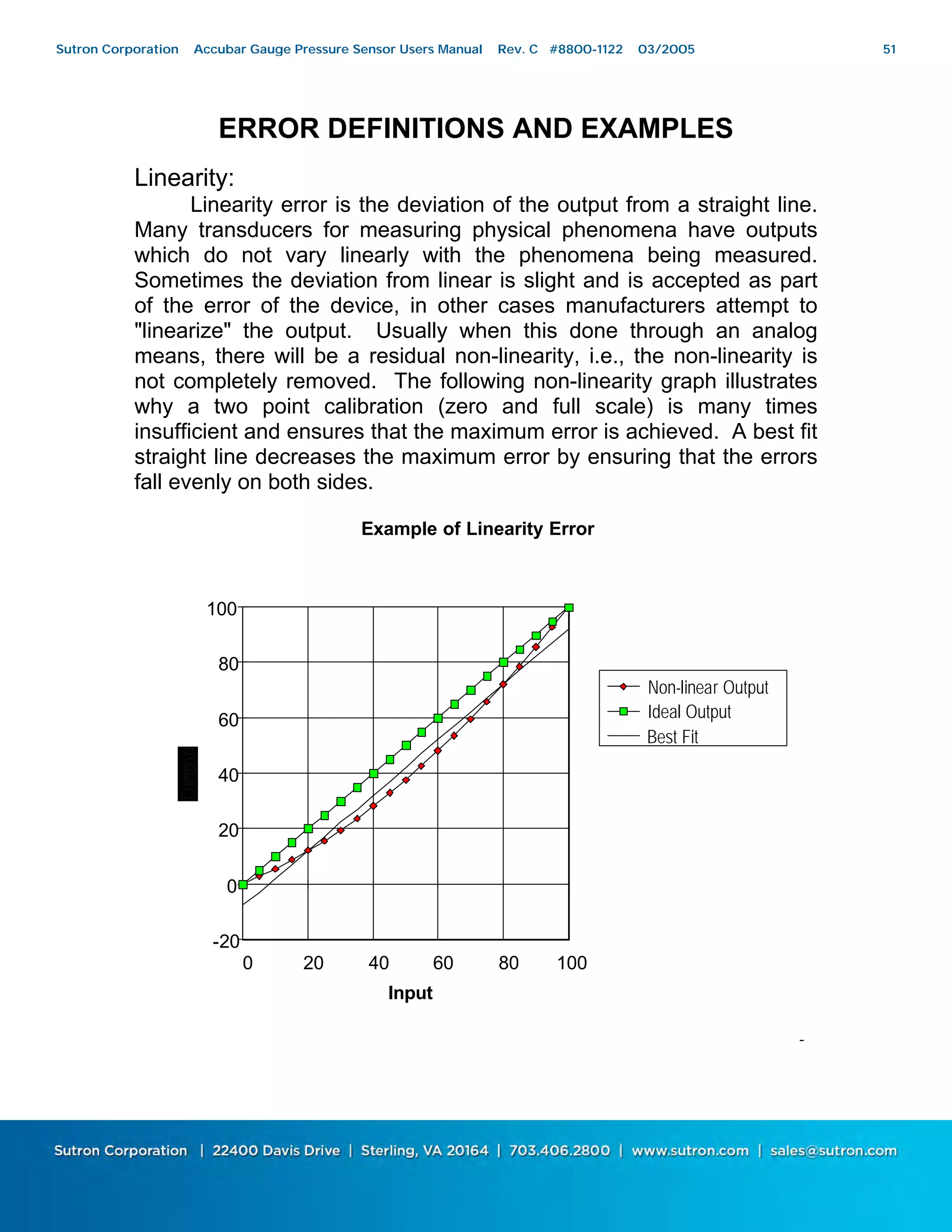 51
ERROR DEFINITIONS AND EXAMPLES
Linearity:
Linearity error is the deviation of the output from a straight line.
Many transducers for measuring physical phenomena have outputs
which do not vary linearly with the phenomena being measured.
Sometimes the deviation from linear is slight and is accepted as part
of the error of the device, in other cases manufacturers attempt to
"linearize" the output. Usually when this done through an analog
means, there will be a residual non-linearity, i.e., the non-linearity is
not completely removed. The following non-linearity graph illustrates
why a two point calibration (zero and full scale) is many times
insufficient and ensures that the maximum error is achieved. A best fit
straight line decreases the maximum error by ensuring that the errors
fall evenly on both sides.
Example of Linearity Error
-20
0
20
40
60
80
100
0 20 40 60 80 100
Input
Non-linear Output
Ideal Output
Best Fit
-
Sutron Corporation Accubar Gauge Pressure Sensor Users Manual Rev. C #8800-1122 03/2005 51
 
