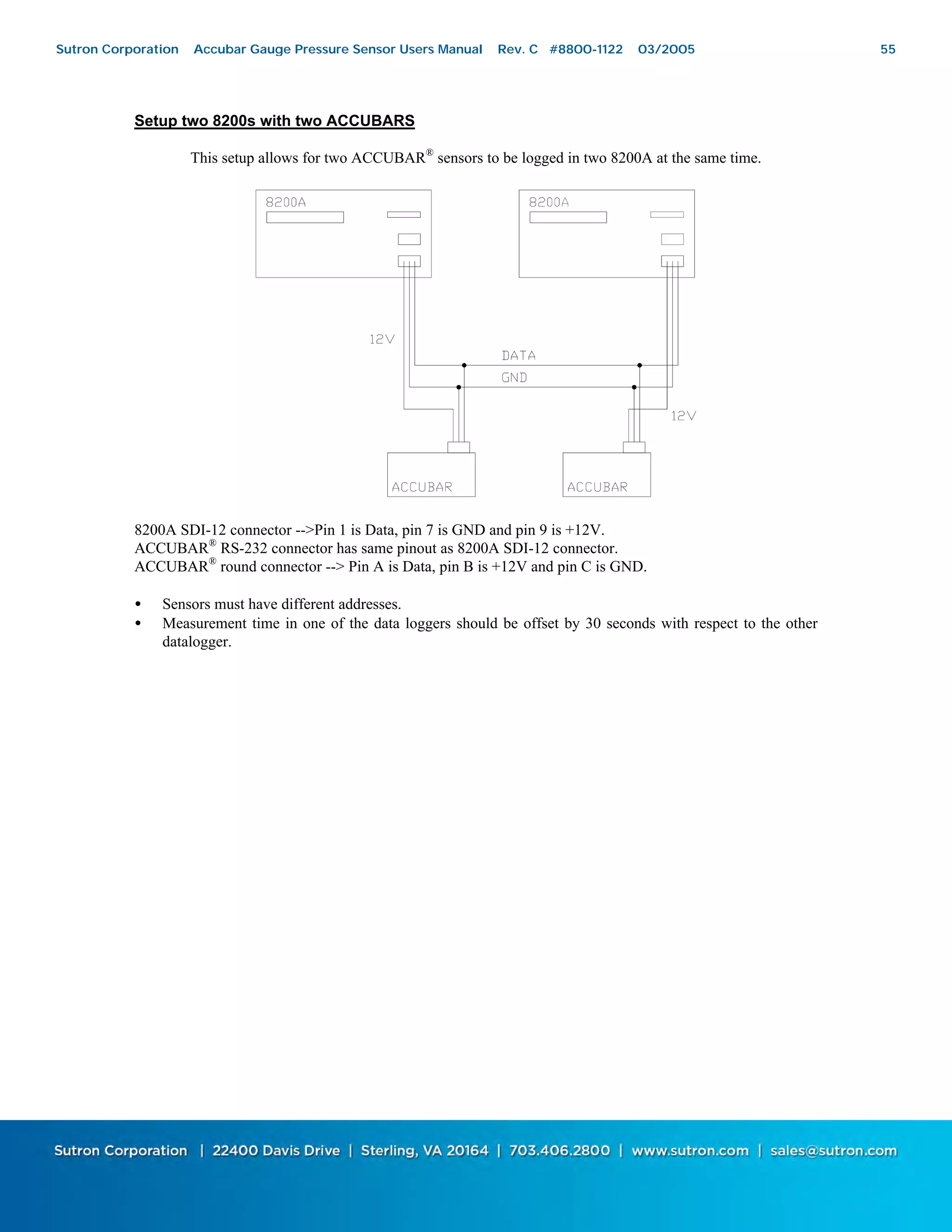 55
Setup two 8200s with two ACCUBARS
This setup allows for two ACCUBAR®
sensors to be logged in two 8200A at the same time.
8200A SDI-12 connector -->Pin 1 is Data, pin 7 is GND and pin 9 is +12V.
ACCUBAR®
RS-232 connector has same pinout as 8200A SDI-12 connector.
ACCUBAR®
round connector --> Pin A is Data, pin B is +12V and pin C is GND.
• Sensors must have different addresses.
• Measurement time in one of the data loggers should be offset by 30 seconds with respect to the other
datalogger.
Sutron Corporation Accubar Gauge Pressure Sensor Users Manual Rev. C #8800-1122 03/2005 55
 