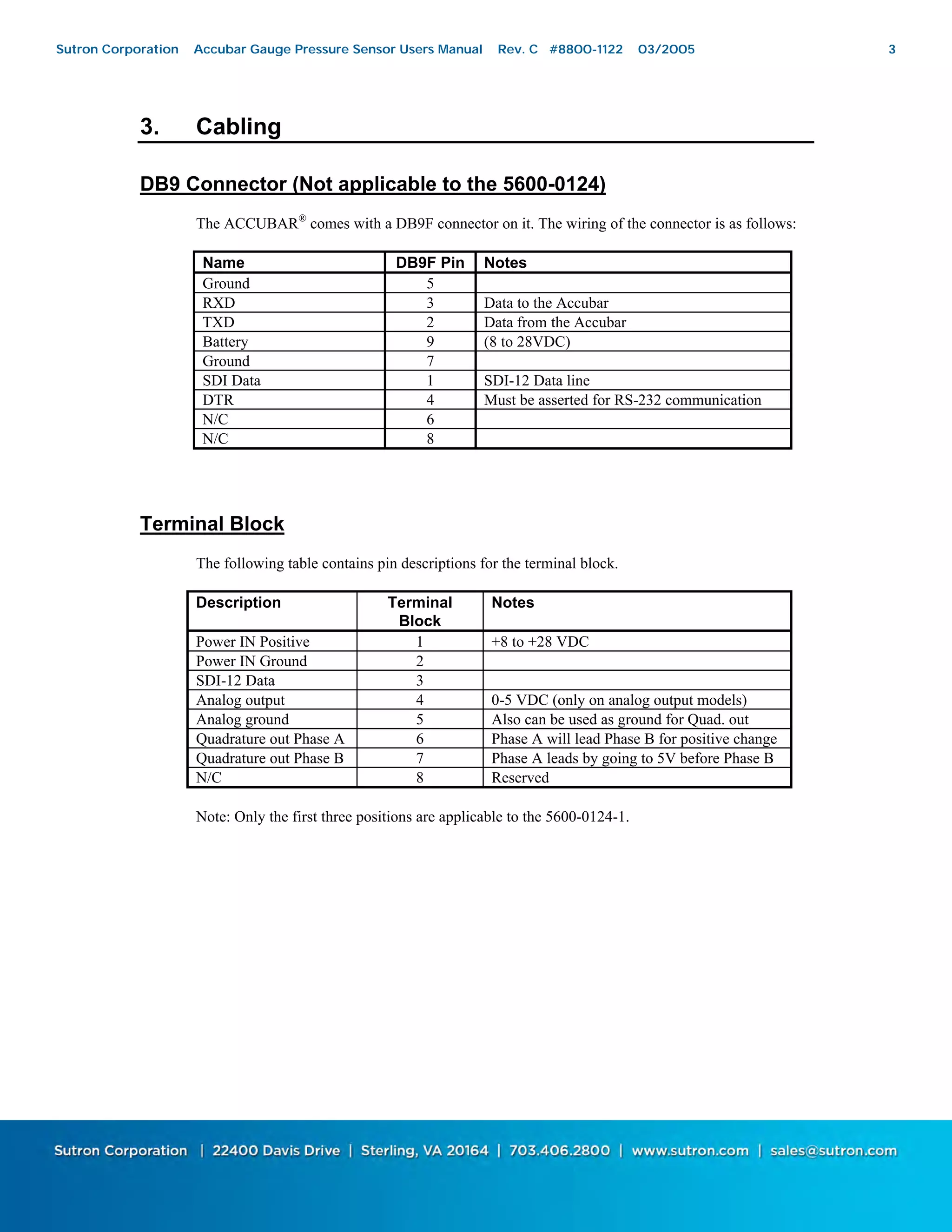 3
3. Cabling
DB9 Connector (Not applicable to the 5600-0124)
The ACCUBAR®
comes with a DB9F connector on it. The wiring of the connector is as follows:
Name DB9F Pin Notes
Ground 5
RXD 3 Data to the Accubar
TXD 2 Data from the Accubar
Battery 9 (8 to 28VDC)
Ground 7
SDI Data 1 SDI-12 Data line
DTR 4 Must be asserted for RS-232 communication
N/C 6
N/C 8
Terminal Block
The following table contains pin descriptions for the terminal block.
Description Terminal
Block
Notes
Power IN Positive 1 +8 to +28 VDC
Power IN Ground 2
SDI-12 Data 3
Analog output 4 0-5 VDC (only on analog output models)
Analog ground 5 Also can be used as ground for Quad. out
Quadrature out Phase A 6 Phase A will lead Phase B for positive change
Quadrature out Phase B 7 Phase A leads by going to 5V before Phase B
N/C 8 Reserved
Note: Only the first three positions are applicable to the 5600-0124-1.
Sutron Corporation Accubar Gauge Pressure Sensor Users Manual Rev. C #8800-1122 03/2005 3
 