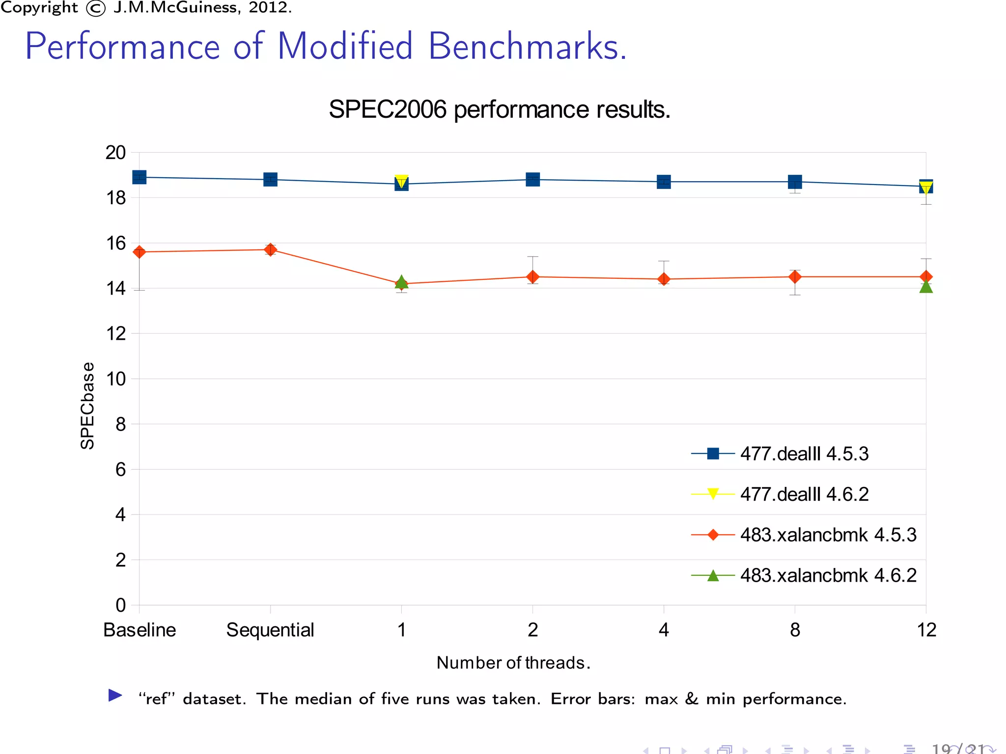 Copyright © J.M.McGuiness, 2012.

  Performance of Modiﬁed Benchmarks.
                                               SPEC2006 performance results.
                   20

                   18

                   16

                   14

                   12
        SPECbase




                   10

                    8
                                                                                              477.dealII 4.5.3
                    6
                                                                                              477.dealII 4.6.2
                    4
                                                                                              483.xalancbmk 4.5.3
                    2
                                                                                              483.xalancbmk 4.6.2
                    0
                   Baseline       Sequential          1              2              4               8            12
                                                          Number of threads.

                        “ref” dataset. The median of ﬁve runs was taken. Error bars: max & min performance.
 
