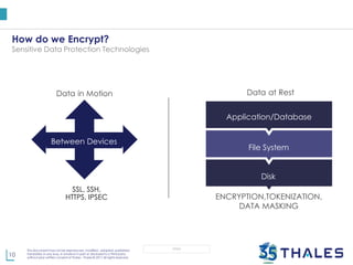 10
This document may not be reproduced, modified , adapted, published,
translated, in any way, in whole or in part or disclosed to a third party
without prior written consent of Thales - Thales © 2017 All rights reserved.
OPEN
How do we Encrypt?
Sensitive Data Protection Technologies
SSL, SSH,
HTTPS, IPSEC
Data in Motion
Between Devices
Data at Rest
ENCRYPTION,TOKENIZATION,
DATA MASKING
Application/Database
File System
Disk
Application/Database
File System
Disk
 