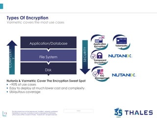 13
This document may not be reproduced, modified , adapted, published,
translated, in any way, in whole or in part or disclosed to a third party
without prior written consent of Thales - Thales © 2017 All rights reserved.
OPEN
Types Of Encryption
Vormetric covers the most use cases
Nutanix & Vormetric Cover The Encryption Sweet Spot
 ~90% of use cases
 Easy to deploy at much lower cost and complexity
 Ubiquitous coverage
Transparent
Encryption
Key
Management
Tokenizatio
n
Application
Encryption
Application/Database
File System
Disk
SECURITY
COMPLEXIT
Y
 