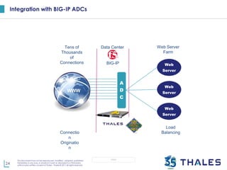 24
This document may not be reproduced, modified , adapted, published,
translated, in any way, in whole or in part or disclosed to a third party
without prior written consent of Thales - Thales © 2017 All rights reserved.
OPEN
Integration with BIG-IP ADCs
A
D
C
Web
Server
Web
Server
Web
Server
WWW
Tens of
Thousands
of
Connections
Load
Balancing
Data Center Web Server
Farm
BIG-IP
Connectio
n
Originatio
n
 