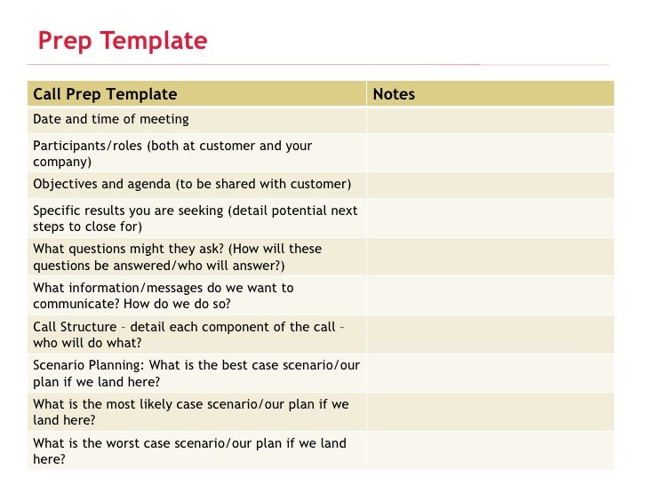 3 Stages to Building a Winning Pharma <strong>Call Plan</strong> ... - <strong>Verix</strong> Sales call plan template