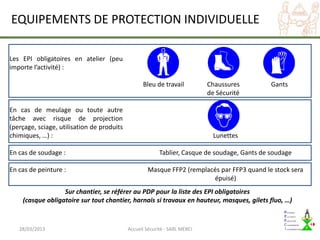 EQUIPEMENTS DE PROTECTION INDIVIDUELLE

Les EPI obligatoires en atelier (peu
importe l’activité) :

                                                  Bleu de travail           Chaussures         Gants
                                                                            de Sécurité

En cas de meulage ou toute autre
tâche avec risque de projection
(perçage, sciage, utilisation de produits
chimiques, …) :                                                               Lunettes

En cas de soudage :                                       Tablier, Casque de soudage, Gants de soudage

En cas de peinture :                                Masque FFP2 (remplacés par FFP3 quand le stock sera
                                                                        épuisé)
                  Sur chantier, se référer au PDP pour la liste des EPI obligatoires
    (casque obligatoire sur tout chantier, harnais si travaux en hauteur, masques, gilets fluo, …)


   28/03/2013                               Accueil Sécurité - SARL MERCI
 