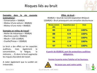 Risques liés au bruit

Exemples dans la vie courante                                        Effets du bruit :
(estimations) :                                      85dB(A) = Seuil de nocivité (exposition 8H/jour)
- Conversation = 50dB(A)                         120dB(A) = Bruit provoquant une sensation douloureuse
- Moteur d’une voiture = 80dB(A)
- Moteur d’une moto = 90dB(A)

Exemples en milieu de travail :
- Atelier de mécanique = 90dB(A)
- Machines-outils = 90dB(A)
- Meule = 110-115dB(A)
- Cisaille/Presse = 130dB(A)

Le bruit a des effets sur les capacités
auditives,     mais     également    la
concentration,       la fatigue,     la              A partir de 85dB(A), port de protections auditives
mémoire, … Et donc le bruit augmente                                    obligatoire.
les risques d’accident de travail.
                                                        Fermer la porte entre l’atelier et les bureaux.
A noter également que la surdité est
irréversible.                                                    Ne jouez pas avec votre santé.

   28/03/2013                             Accueil Sécurité - SARL MERCI
 
