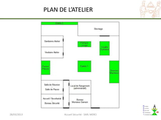 PLAN DE L’ATELIER




28/03/2013          Accueil Sécurité - SARL MERCI
 