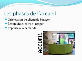 Les phases de l’accueil
Orientation du client/de l'usager
Écoute du client/de l'usager
Réponse à la demande
 