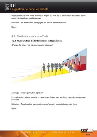 ESII
La gestion de l’accueil clients

Inconvénient : le coût (mais minime au regard du ROI, de la satisfaction des clients et du
confort de travail des collaborateurs)

Utilisation : les réservations de voyages, les retraits de marchandises…

Notes :




4.2. Plusieurs services offerts
4.2.1. Plusieurs files d’attente linéaires indépendantes

Chaque file pour 1 ou plusieurs points d’accueil




Avantage : peu d’organisation à prévoir

Inconvénients : attente passive – ressources figées par services ; pas de rendez-vous
possibles.

Utilisation : Tous les sites, sans gestionnaire d’accueil, rendant plusieurs services

Notes :




          1515                                                                          Page 15/36

                                                                                                     15/36
 