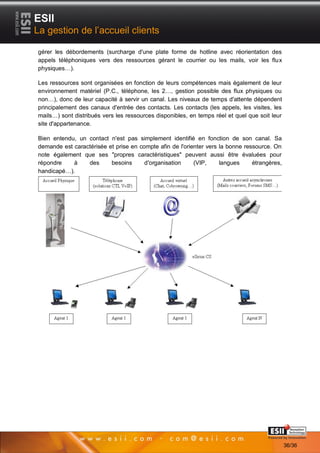 ESII
La gestion de l’accueil clients

gérer les débordements (surcharge d'une plate forme de hotline avec réorientation des
appels téléphoniques vers des ressources gérant le courrier ou les mails, voir les flux
physiques…).

Les ressources sont organisées en fonction de leurs compétences mais également de leur
environnement matériel (P.C., téléphone, les 2…, gestion possible des flux physiques ou
non…), donc de leur capacité à servir un canal. Les niveaux de temps d'attente dépendent
principalement des canaux d'entrée des contacts. Les contacts (les appels, les visites, les
mails…) sont distribués vers les ressources disponibles, en temps réel et quel que soit leur
site d'appartenance.

Bien entendu, un contact n'est pas simplement identifié en fonction de son canal. Sa
demande est caractérisée et prise en compte afin de l'orienter vers la bonne ressource. On
note également que ses "propres caractéristiques" peuvent aussi être évaluées pour
répondre    à    des      besoins      d'organisation     (VIP,     langues     étrangères,
handicapé…).




       3636                                                                      Page 36/36

                                                                                               36/36
 