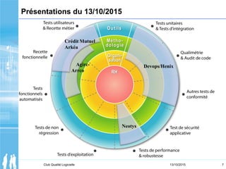 Présentations du 13/10/2015
7Club Qualité Logicielle 13/10/2015
Crédit Mutuel
Arkéa
Agirc-
Arrco
Devops/Henix
Neotys
 