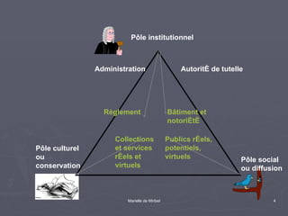 Pôle institutionnel Administration Autorité de tutelle Pôle social ou diffusion Pôle culturel ou conservation Bâtiment et notoriété Publics réels, potentiels, virtuels Collections et services réels et virtuels Règlement 