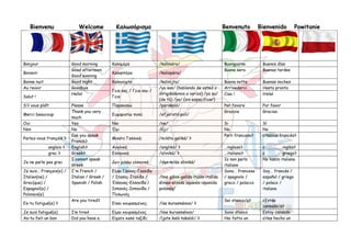 Bienvenu Welcome Καλωσόρισµα Benvenuto Bienvenido Powitanie
Bonjour Good morning Καληµέρα /kaliméra/ Buongiorno Buenos día...