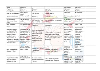 voyage ? good trip? buon viaggio? buen viaje?
J’habite à… I live in… Ζω στην... /so stin/ Habito in… Vivo en…
Je m'appelle...