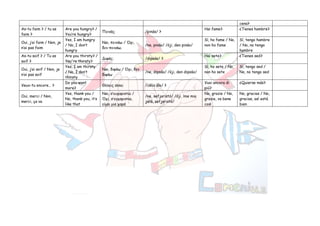 cena?
As-tu faim ? / tu as
faim ?
Are you hungry? /
You’re hungry?
Πεινάς; /pinás/ ?
Hai fame? ¿Tienes hambre?
Oui, j’ai f...
