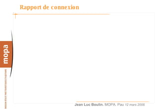 Rapport de connexion 
